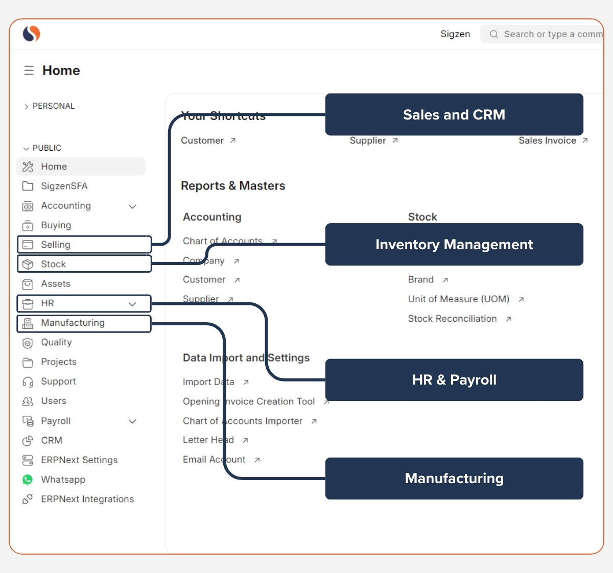 Accounting & Finance Integration