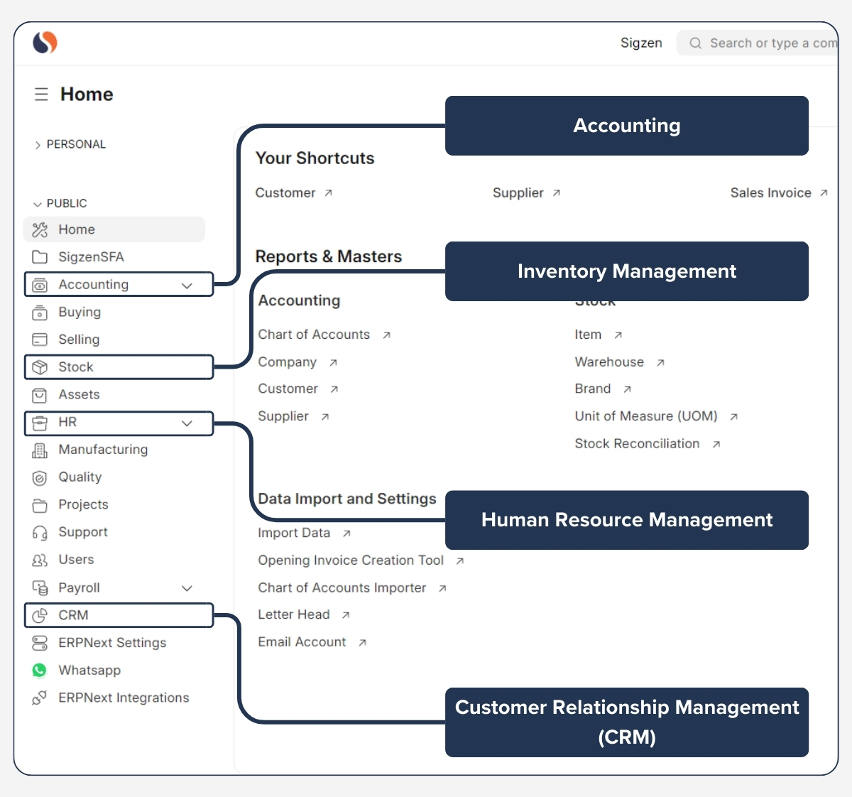 Healthcare Integrations