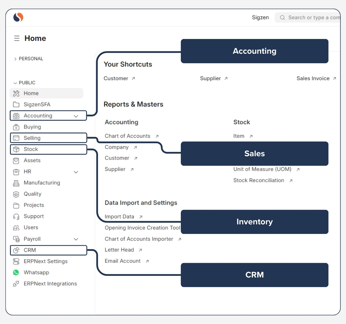 Production Management Integration