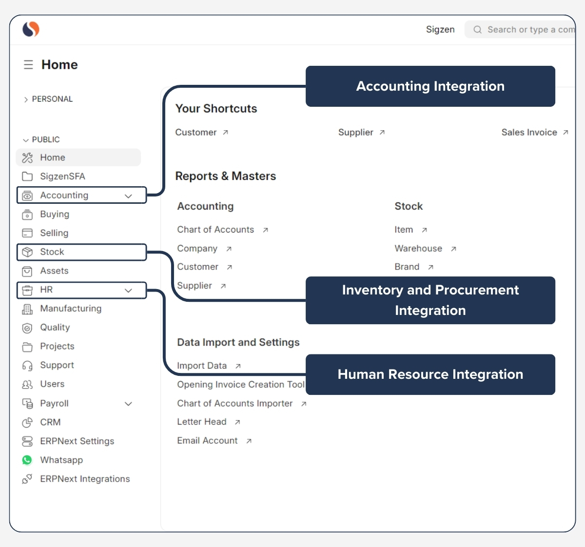 Project Managemnet Integration