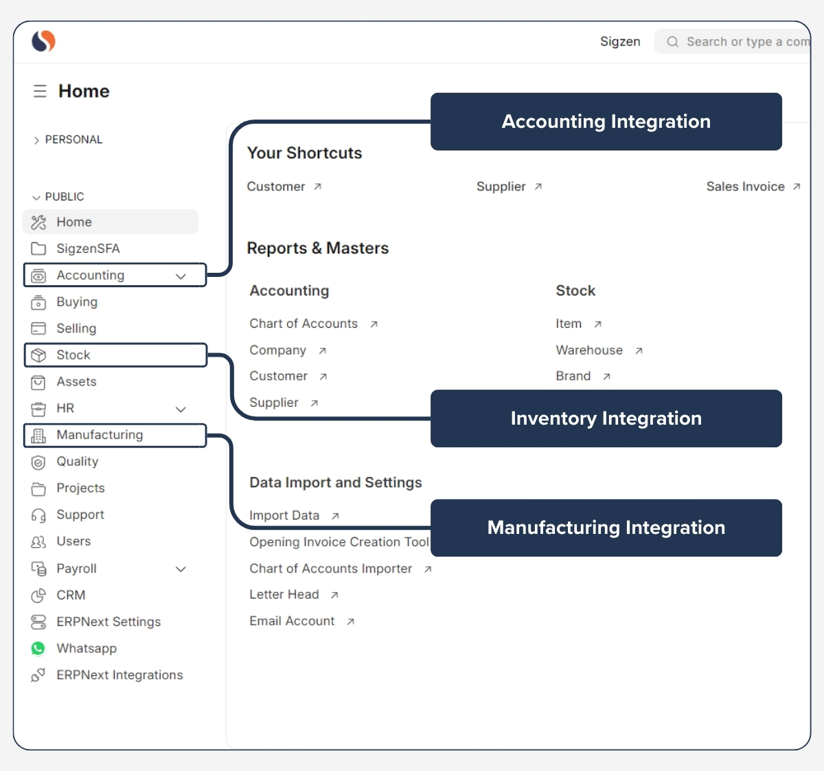 Purchase (Procure to Pay) Integration