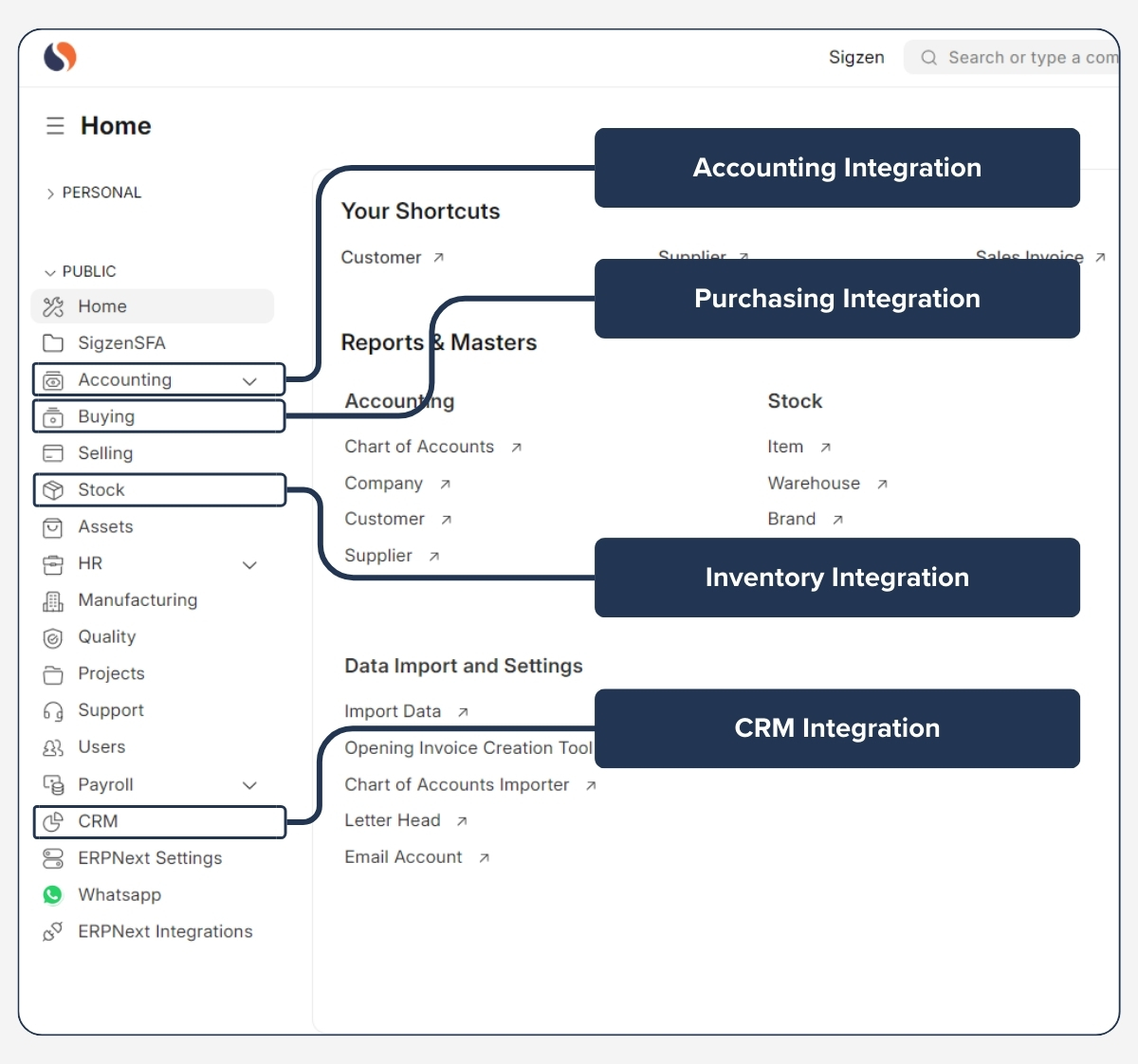 Sales (Order to Cash) Integration