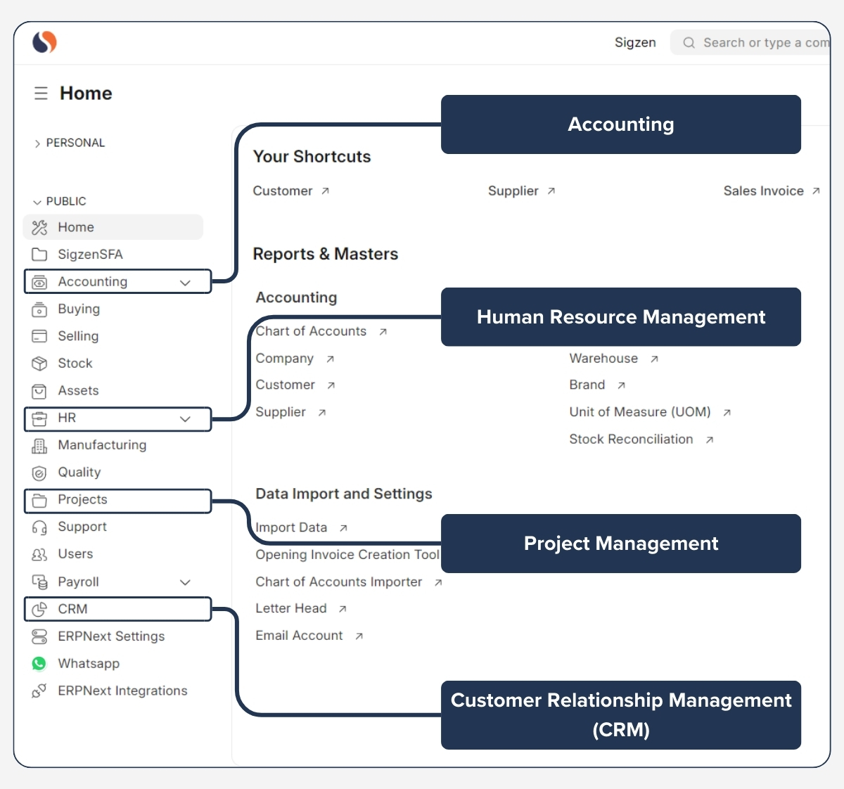 Services & Consulting Integrations