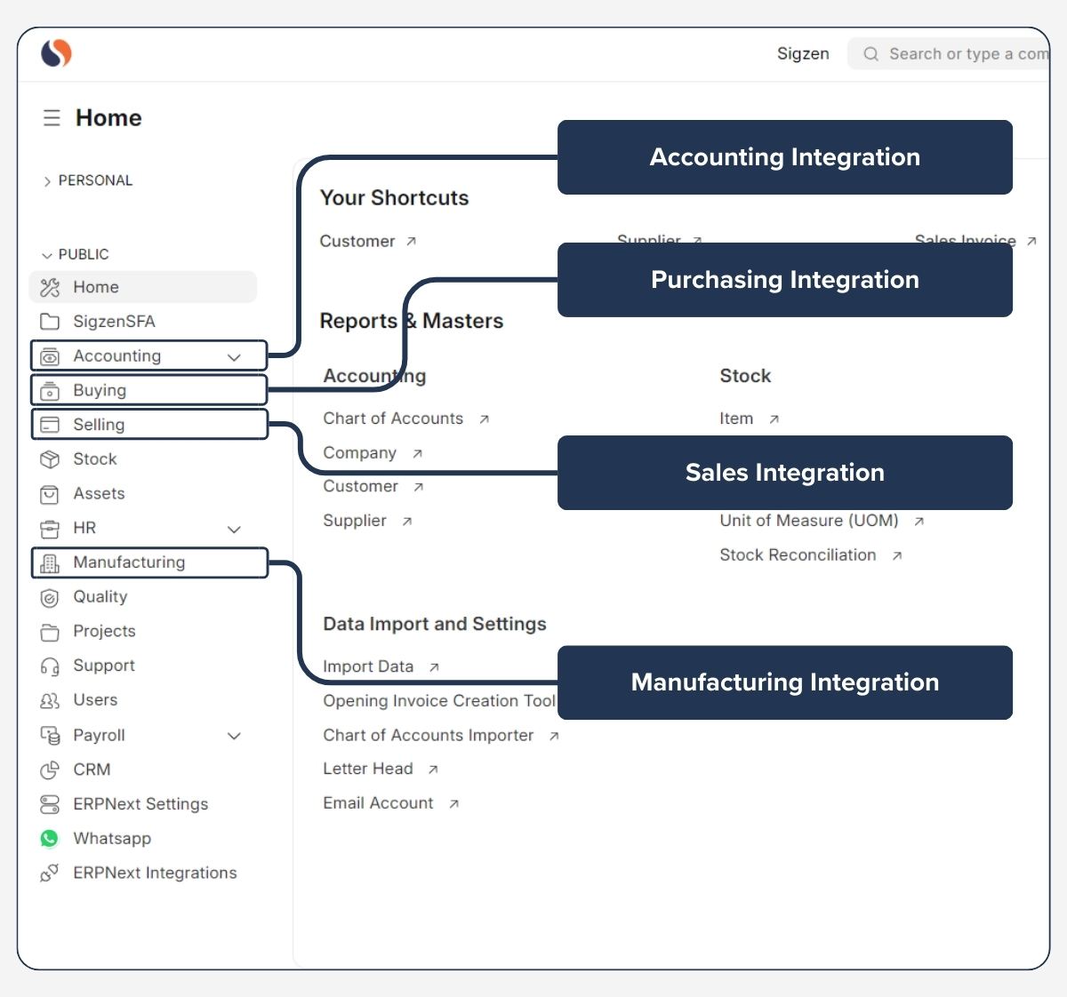 Stock & Warehouse Integration