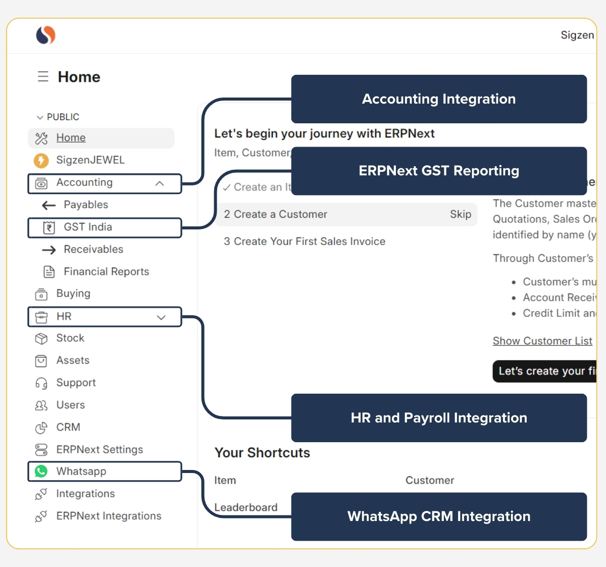 SigzenJEWEL integration with ERPNext modules for streamlined business operations