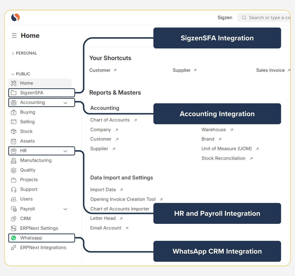 sigzencement Integration