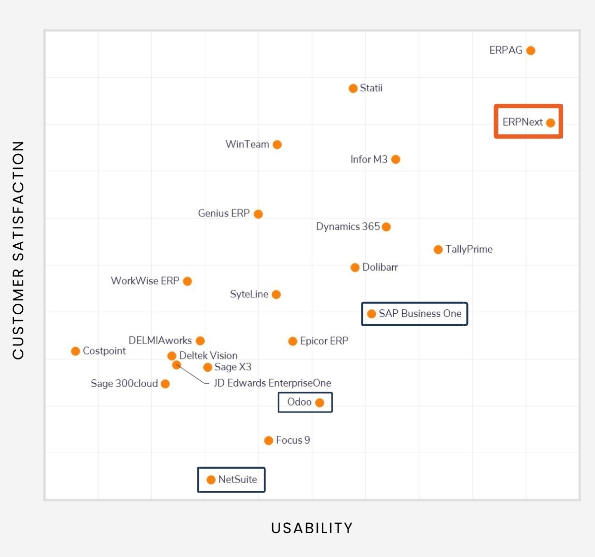 ERPNext vs. Other ERP Solutions