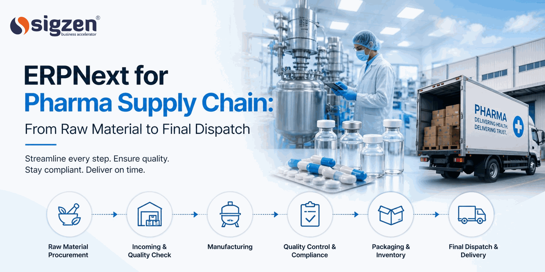 ERPNext pharma supply chain dashboard showing batch tracking and inventory management